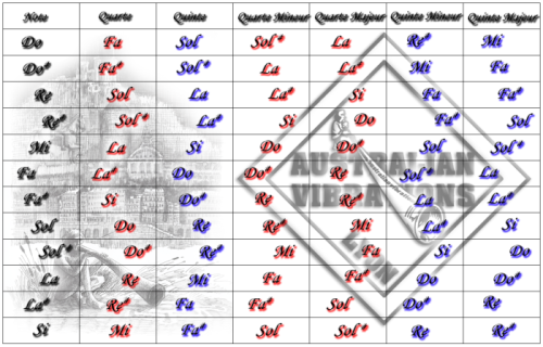 Tierce Mineur et Majeur 03.png