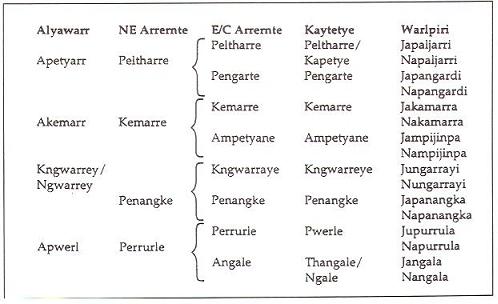 liens famille abrigene 2.JPG